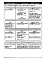 Preview for 82 page of Toshiba RAS-10YAV-E Owner'S Manual