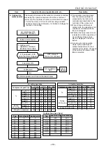 Preview for 29 page of Toshiba RAS-167SAV-E5 Service Manual