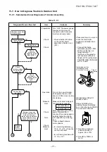 Preview for 71 page of Toshiba RAS-167SAV-E5 Service Manual