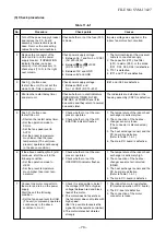 Preview for 73 page of Toshiba RAS-167SAV-E5 Service Manual