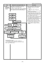 Preview for 37 page of Toshiba RAS-16N3AVR-E Service Manual