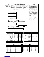 Preview for 37 page of Toshiba RAS-16SAV-E Service Manual