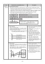 Preview for 30 page of Toshiba RAS-16SAVP-E Service Manual