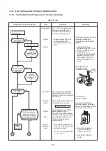 Preview for 82 page of Toshiba RAS-16SAVP-E Service Manual