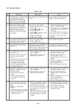 Preview for 84 page of Toshiba RAS-16SAVP-E Service Manual