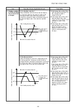 Preview for 42 page of Toshiba RAS-16TAVG-EE Service Manual