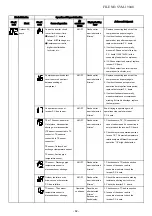 Preview for 82 page of Toshiba RAS-16TAVG-EE Service Manual