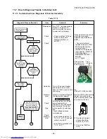 Preview for 80 page of Toshiba RAS-18BAVG-E Service Manual