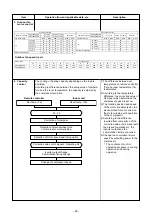 Preview for 42 page of Toshiba RAS-18E2AVG-E Service Manual