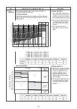 Preview for 47 page of Toshiba RAS-18E2AVG-E Service Manual