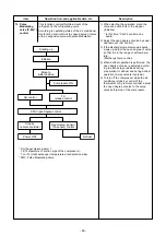 Preview for 49 page of Toshiba RAS-18E2AVG-E Service Manual