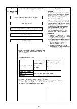 Preview for 50 page of Toshiba RAS-18E2AVG-E Service Manual