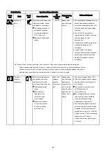 Preview for 91 page of Toshiba RAS-18E2AVG-E Service Manual