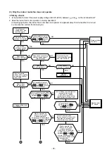 Preview for 95 page of Toshiba RAS-18E2AVG-E Service Manual