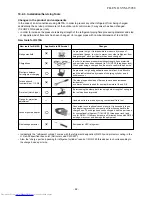 Preview for 62 page of Toshiba RAS-18G2ACVP-T Service Manual