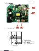 Preview for 96 page of Toshiba RAS-18G2ACVP-T Service Manual