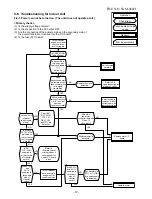 Preview for 58 page of Toshiba RAS-18GA-ES2 Service Manual