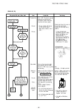 Preview for 99 page of Toshiba RAS-18J2AVG-EE Service Manual