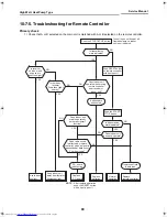 Preview for 83 page of Toshiba RAS-18PAVP-E Service Manual