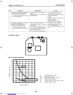 Preview for 90 page of Toshiba RAS-18PAVP-E Service Manual