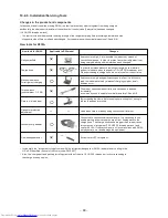 Preview for 68 page of Toshiba RAS-18SAV-E Service Manual