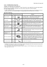 Preview for 50 page of Toshiba RAS-18SAV-E3 Service Manual