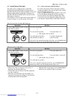 Preview for 32 page of Toshiba RAS-18UA-AR Service Manual