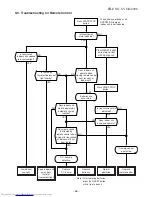 Preview for 69 page of Toshiba RAS-18UA-AR Service Manual