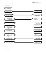 Preview for 71 page of Toshiba RAS-18UA-AR4 Service Manual