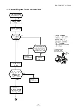 Preview for 75 page of Toshiba RAS-22SAV2-A1 Service Manual