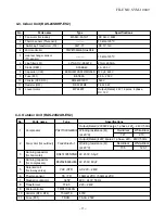 Preview for 12 page of Toshiba RAS-24S2AH-ES2 Service Manual