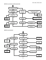 Preview for 52 page of Toshiba RAS-24S2AH-ES2 Service Manual