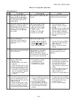 Preview for 63 page of Toshiba RAS-24S2AH-ES2 Service Manual