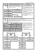 Preview for 41 page of Toshiba RAS-25G2AVP-ND Service Manual