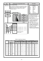 Preview for 29 page of Toshiba RAS-25J2AVSG-ND1 Service Manual