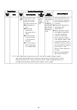 Preview for 95 page of Toshiba RAS-25J2AVSG-ND1 Service Manual