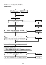 Preview for 103 page of Toshiba RAS-25J2AVSG-ND1 Service Manual