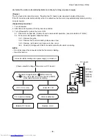 Preview for 94 page of Toshiba RAS-25PAVPG-ND Service Manual