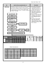 Preview for 31 page of Toshiba RAS-25PAVSG-ND Service Manual