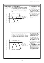 Preview for 33 page of Toshiba RAS-25PAVSG-ND Service Manual