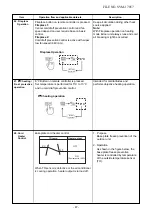 Preview for 47 page of Toshiba RAS-25PAVSG-ND Service Manual