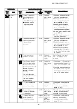 Preview for 84 page of Toshiba RAS-25PAVSG-ND Service Manual