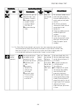 Preview for 85 page of Toshiba RAS-25PAVSG-ND Service Manual