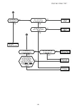 Preview for 92 page of Toshiba RAS-25PAVSG-ND Service Manual