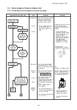 Preview for 98 page of Toshiba RAS-25PAVSG-ND Service Manual