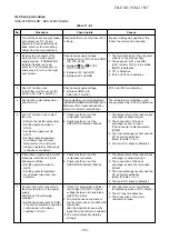 Preview for 100 page of Toshiba RAS-25PAVSG-ND Service Manual