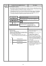 Preview for 30 page of Toshiba RAS-25U2AVPG-ND Service Manual