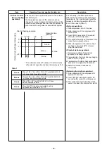 Preview for 38 page of Toshiba RAS-25U2AVPG-ND Service Manual