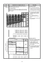 Preview for 43 page of Toshiba RAS-25U2AVPG-ND Service Manual