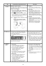 Preview for 48 page of Toshiba RAS-25U2AVPG-ND Service Manual